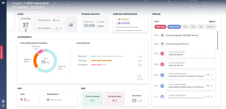 Cyberbit teljesítmény műszerfal